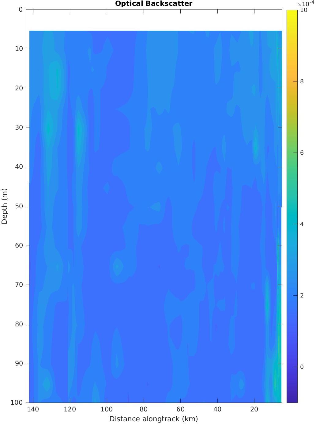 Glider Backscatter Contours