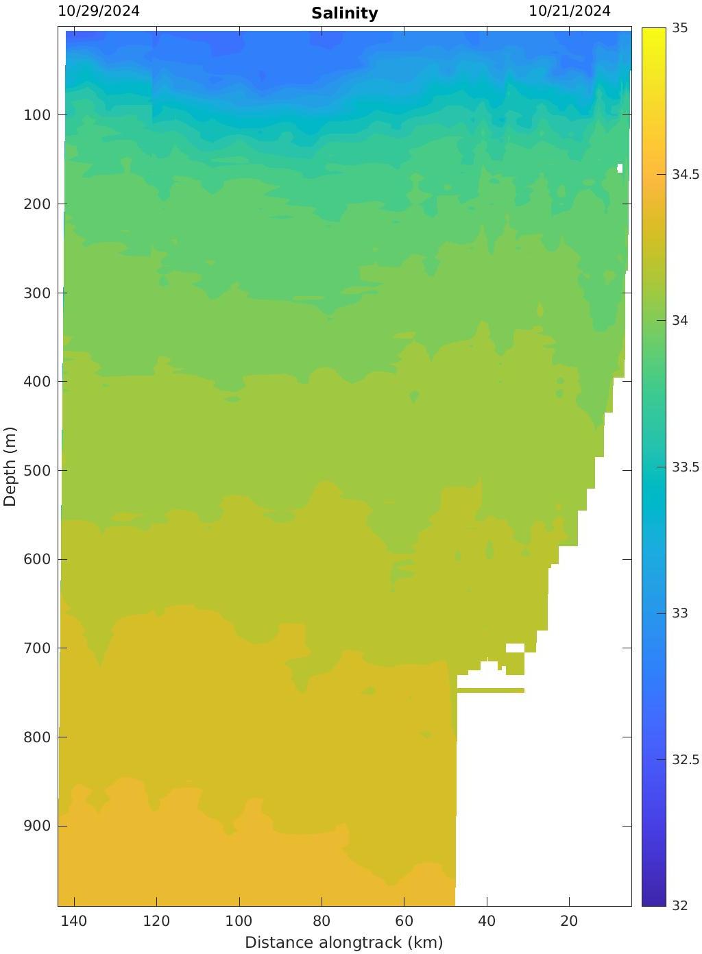 Spray Glider Salinity Contours